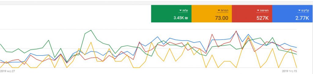 קידום אתרים לעורכי דין